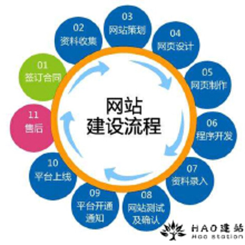 上海网站建设行业动态：紧跟市场潮流