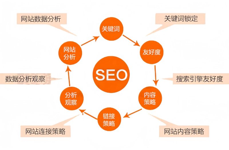 响应式网站，构建未来的桥梁