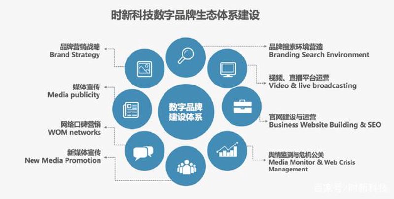 网站设计公司的新兴趋势与关键策略